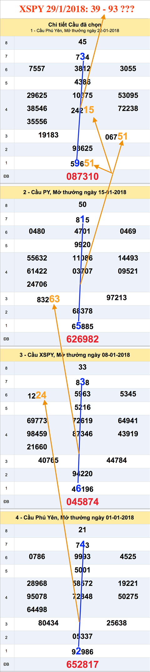 Tham khao an so XSPY 29-1-2018
